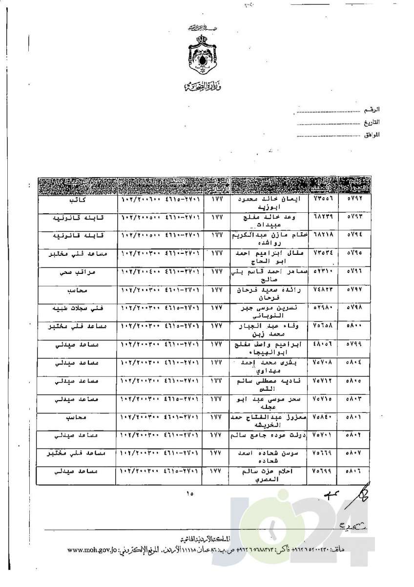 الاردن24 تنشر قائمة الترفيعات الجوازية في الصحة - اسماء