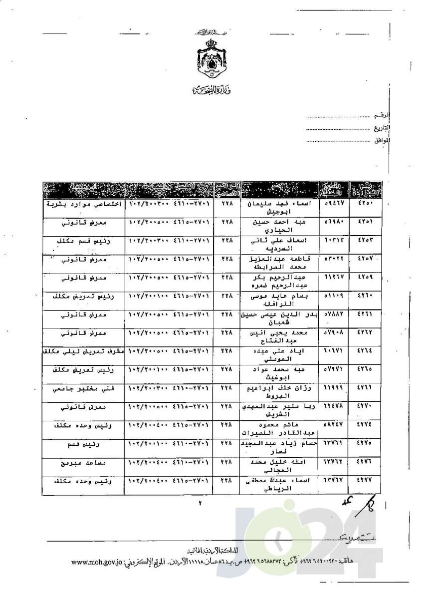 الاردن24 تنشر قائمة الترفيعات الجوازية في الصحة - اسماء