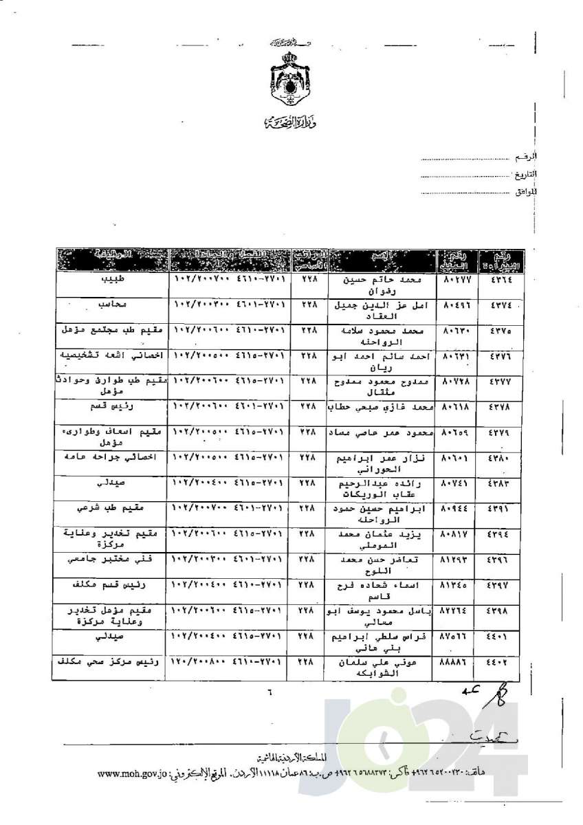 الاردن24 تنشر قائمة الترفيعات الجوازية في الصحة - اسماء