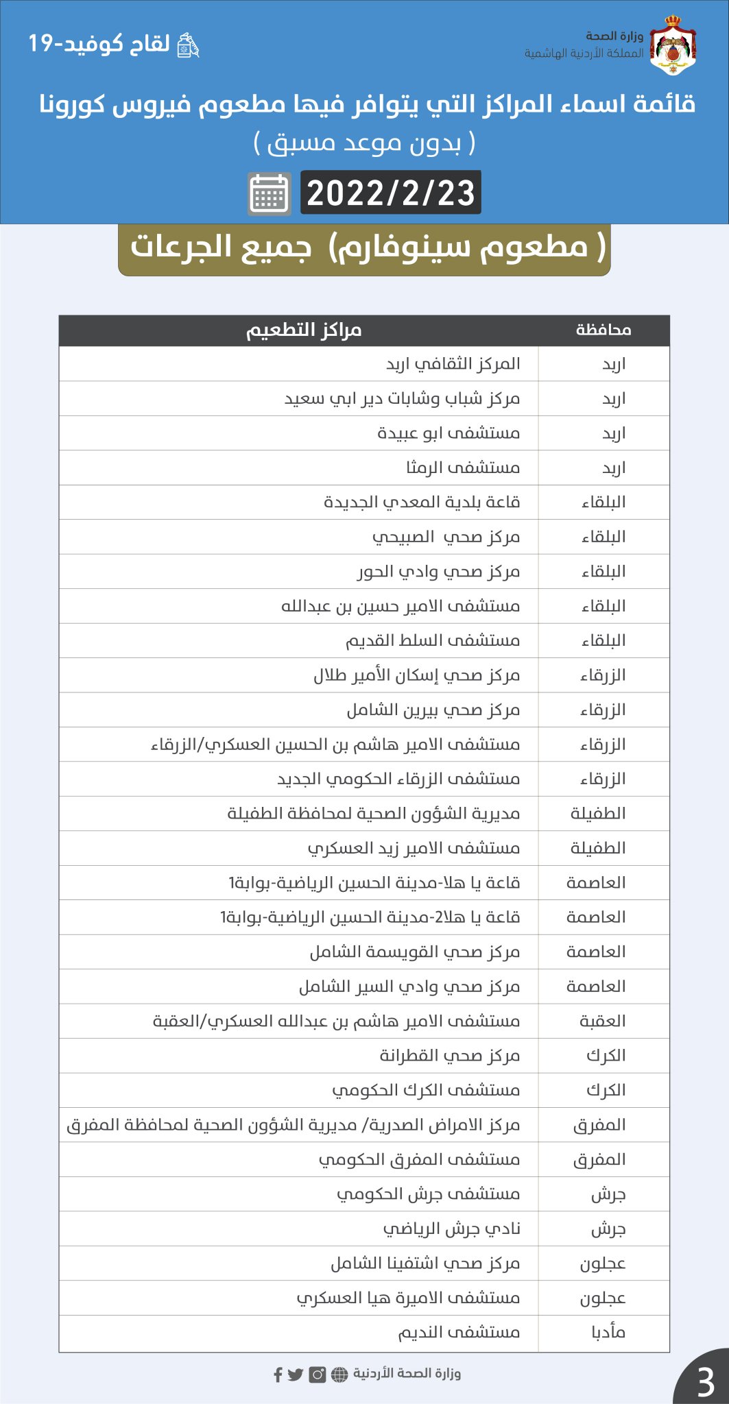 أسماء المراكز التي يتوافر فيها مطعوم كورونا ليوم الأربعاء