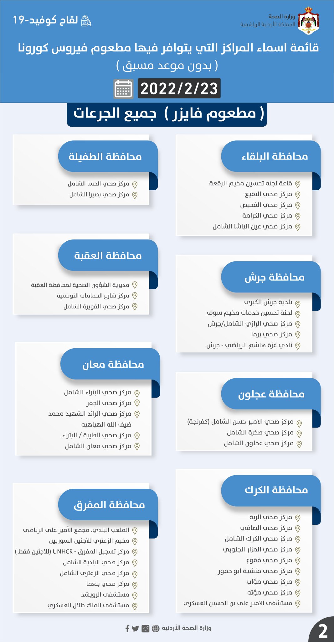 أسماء المراكز التي يتوافر فيها مطعوم كورونا ليوم الأربعاء