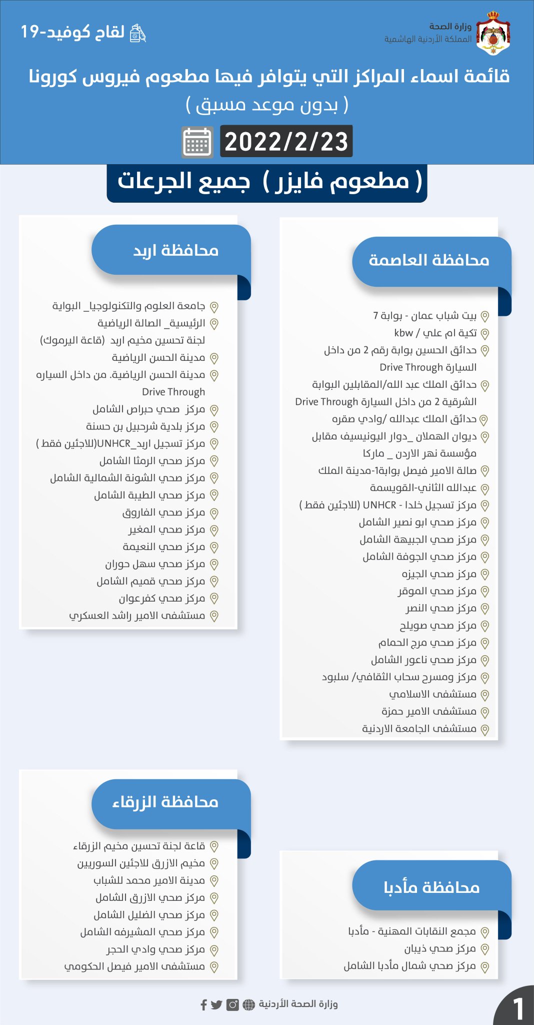 أسماء المراكز التي يتوافر فيها مطعوم كورونا ليوم الأربعاء