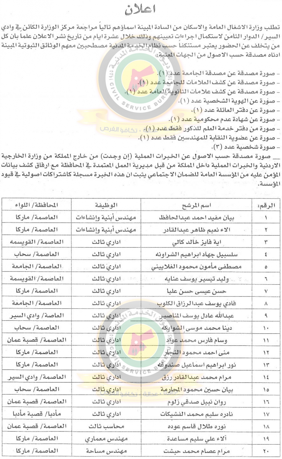 وظائف شاغرة ومدعوون للتعيين في مختلف  الوزارات والمؤسسات - أسماء