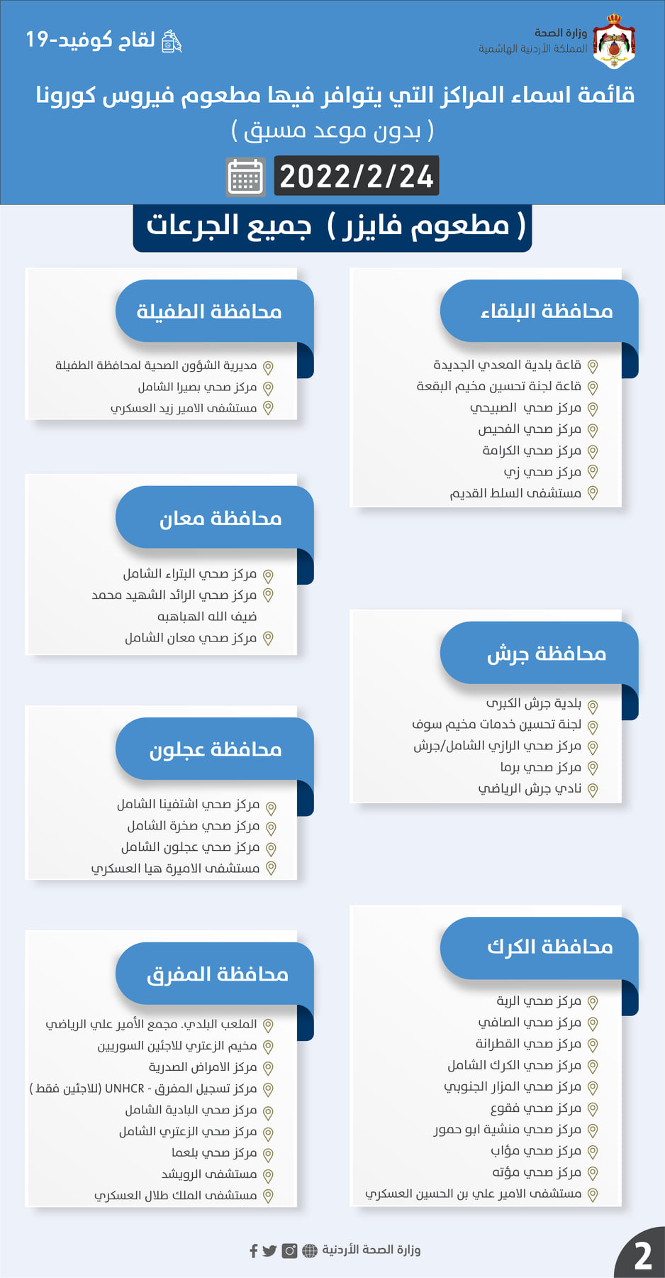 مراكز يتوافر فيها مطعوم كورونا الخميس (أسماء)