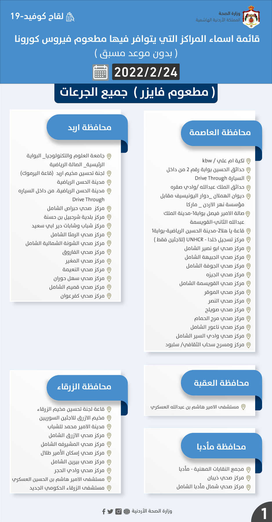 مراكز يتوافر فيها مطعوم كورونا الخميس (أسماء)