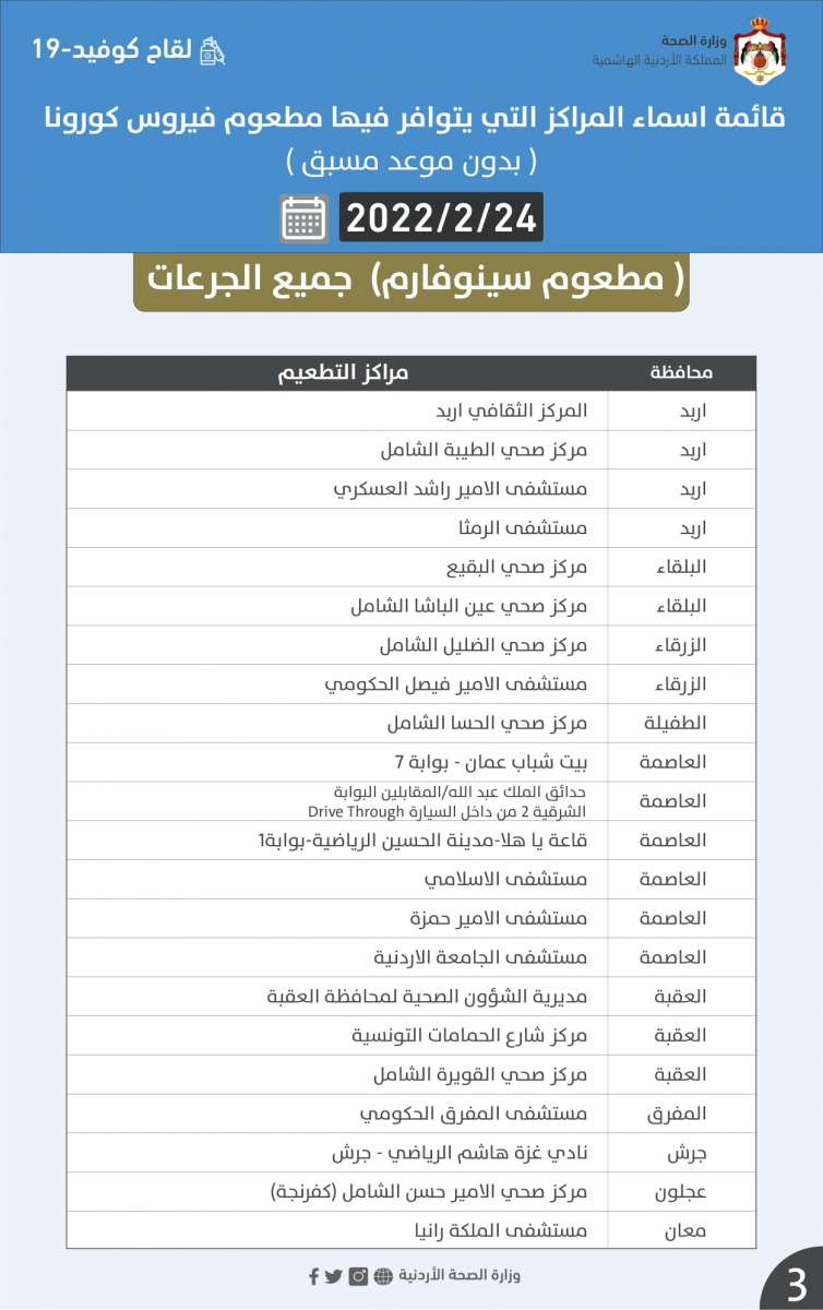 مراكز يتوافر فيها مطعوم كورونا الخميس (أسماء)