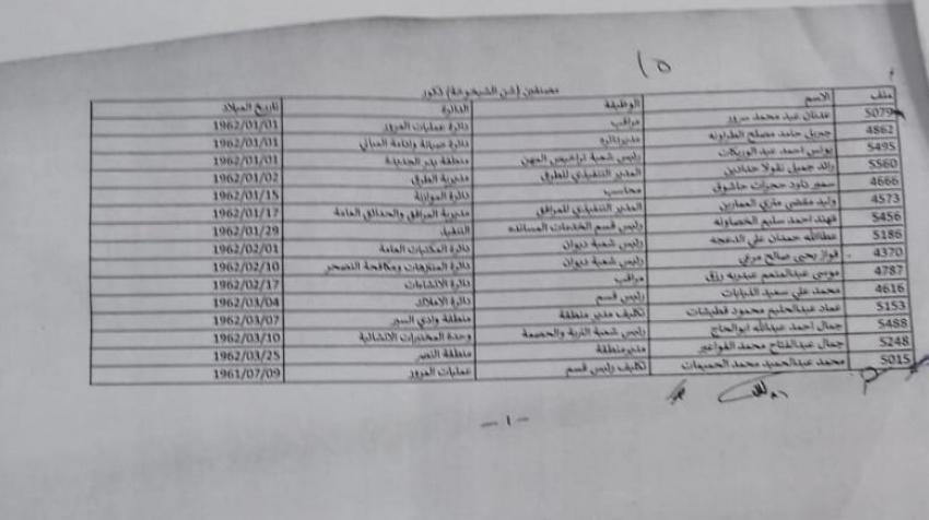 أمانة عمان تمدد لـ 15 موظفا بلغوا الـ 60 عاما - اسماء