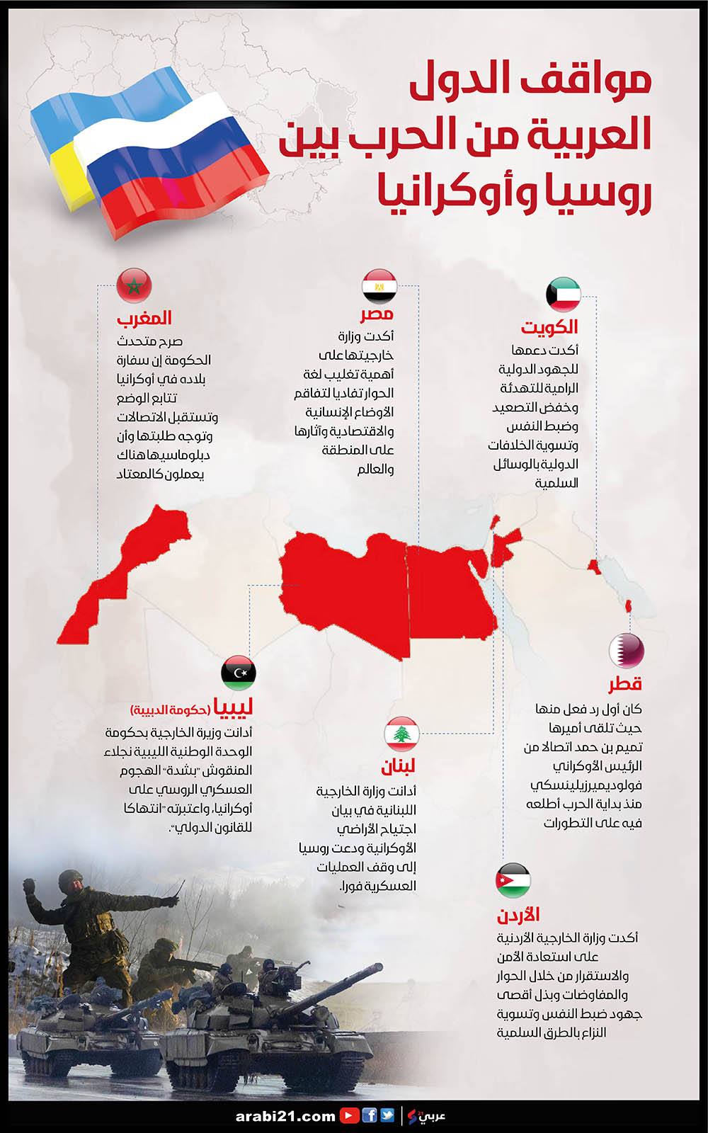 مواقف الدول العربية من الحرب بين روسيا وأوكرانيا 