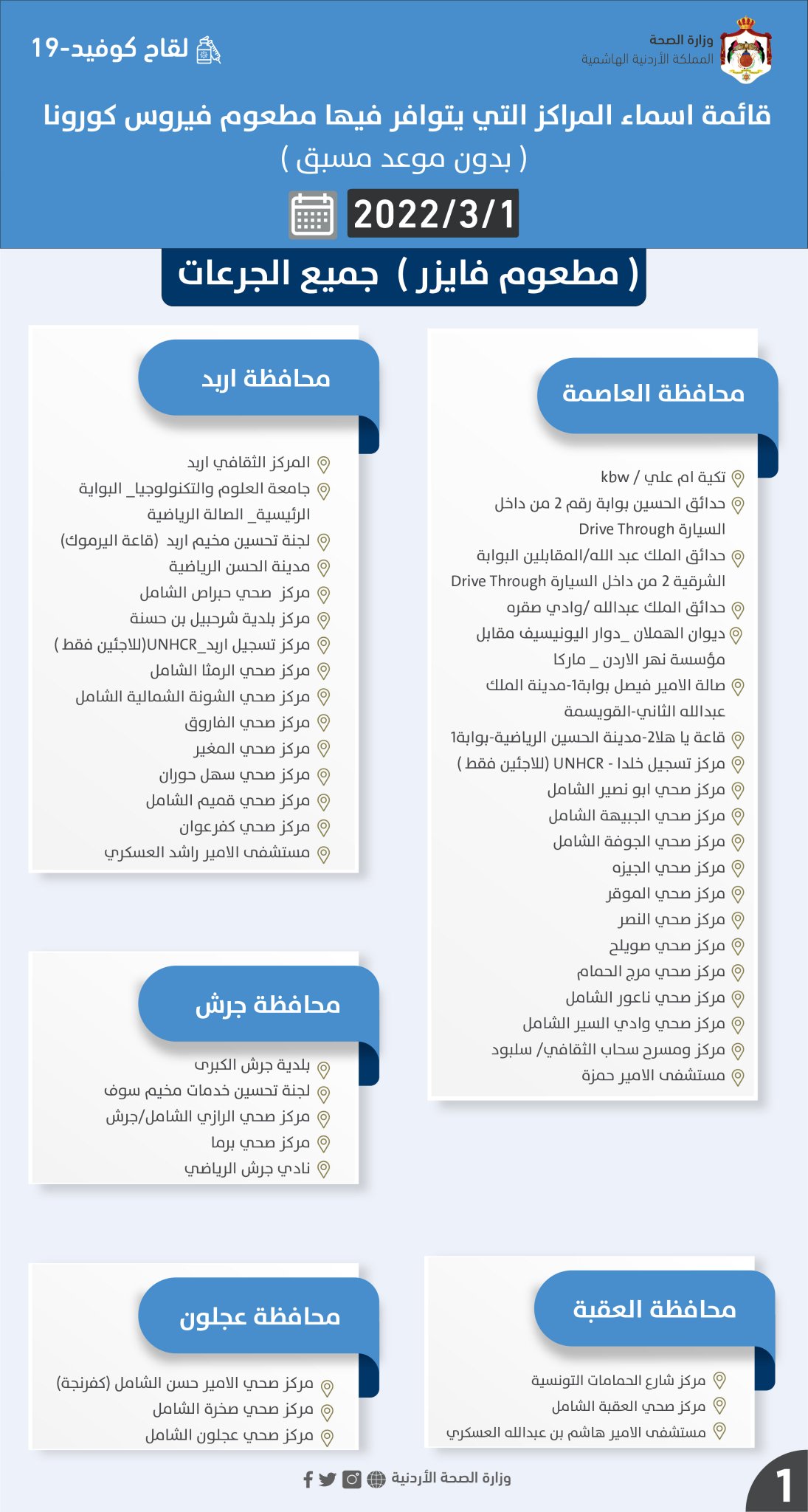 أسماء المراكز التي يتوافر فيها مطعوم كورونا ليوم الثلاثاء