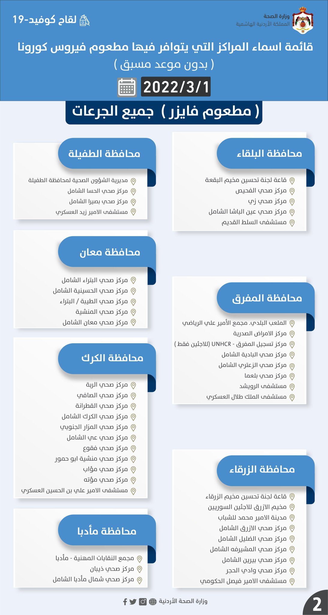 أسماء المراكز التي يتوافر فيها مطعوم كورونا ليوم الثلاثاء