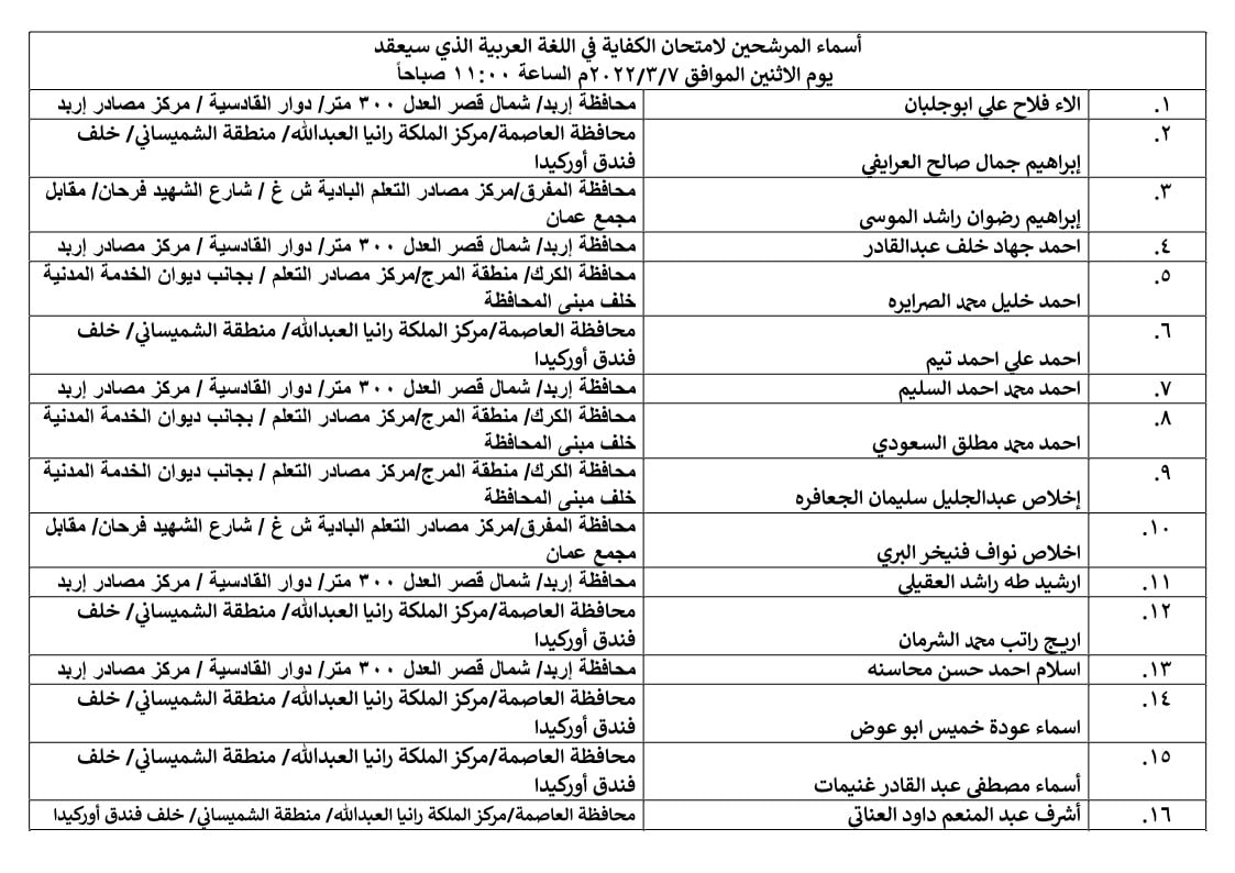 مرشحون لحضور امتحان الكفاية في اللغة العربية ...اسماء