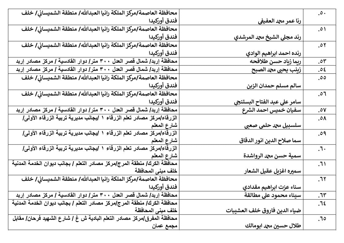 مرشحون لحضور امتحان الكفاية في اللغة العربية ...اسماء