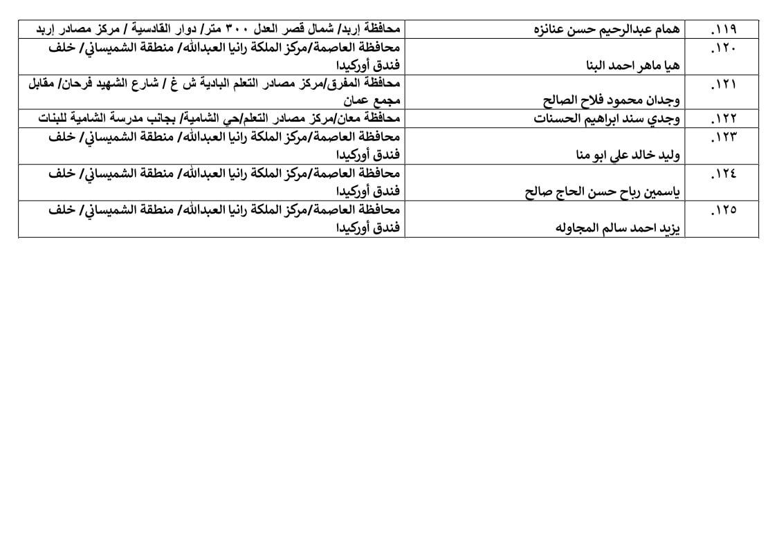 مرشحون لحضور امتحان الكفاية في اللغة العربية ...اسماء