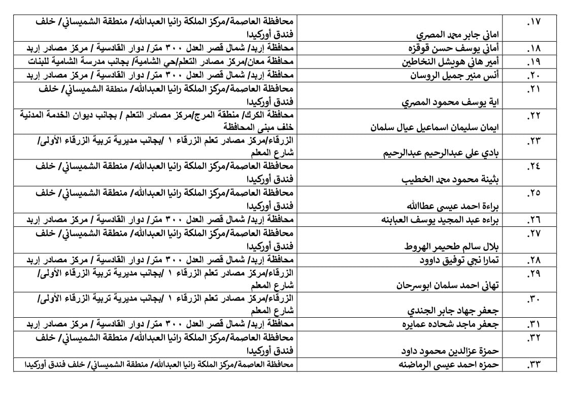 مرشحون لحضور امتحان الكفاية في اللغة العربية ...اسماء