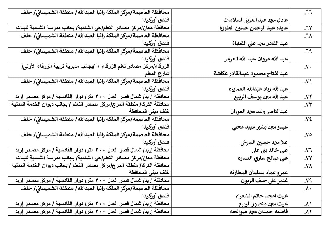 مرشحون لحضور امتحان الكفاية في اللغة العربية ...اسماء