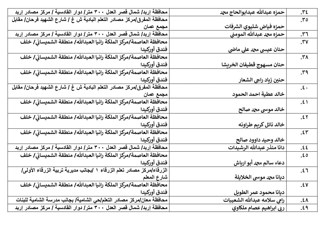 مرشحون لحضور امتحان الكفاية في اللغة العربية ...اسماء