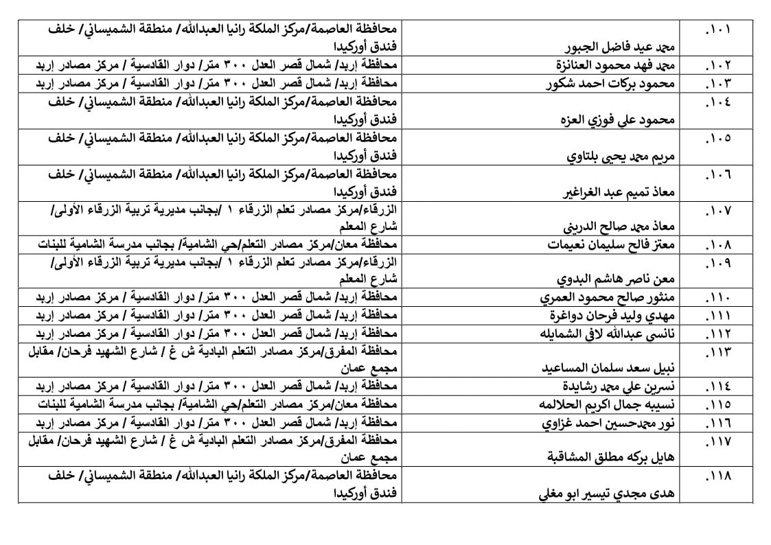 مرشحون لحضور امتحان الكفاية في اللغة العربية ...اسماء