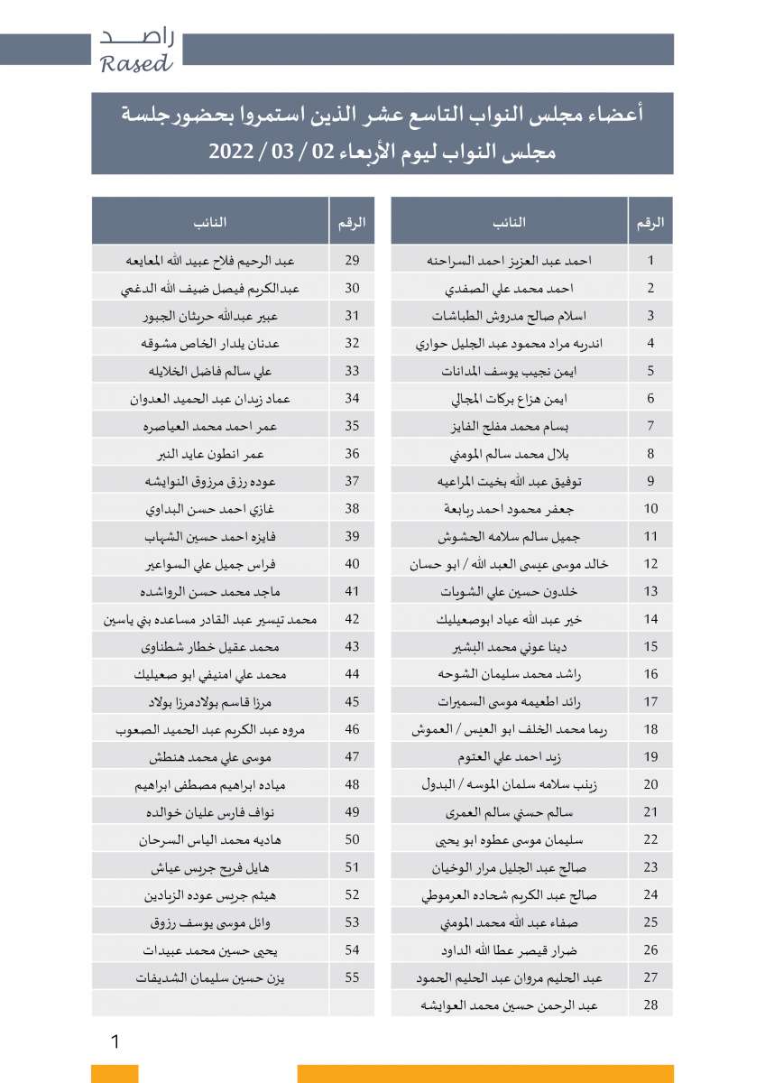 راصد يطالب النواب بتحمل مسؤوليتهم الوطنية وينشر اسماء المتغيبين