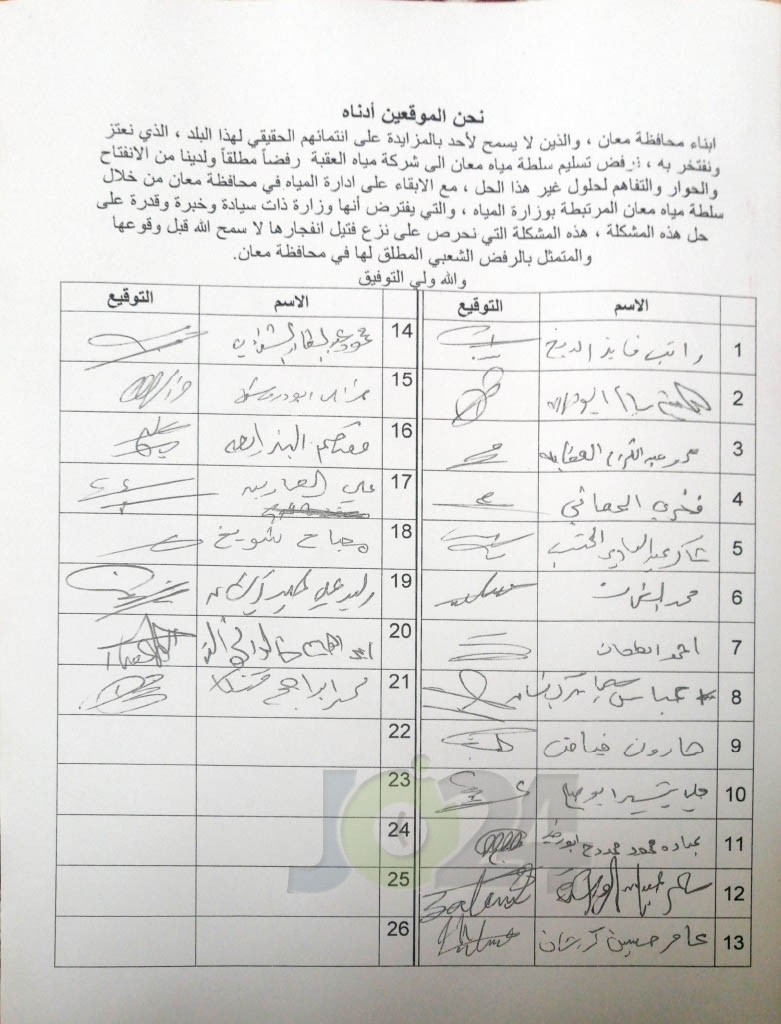 معانيون يخاطبون الحكومة: انزعوا فتيل الازمة قبل انفجارها