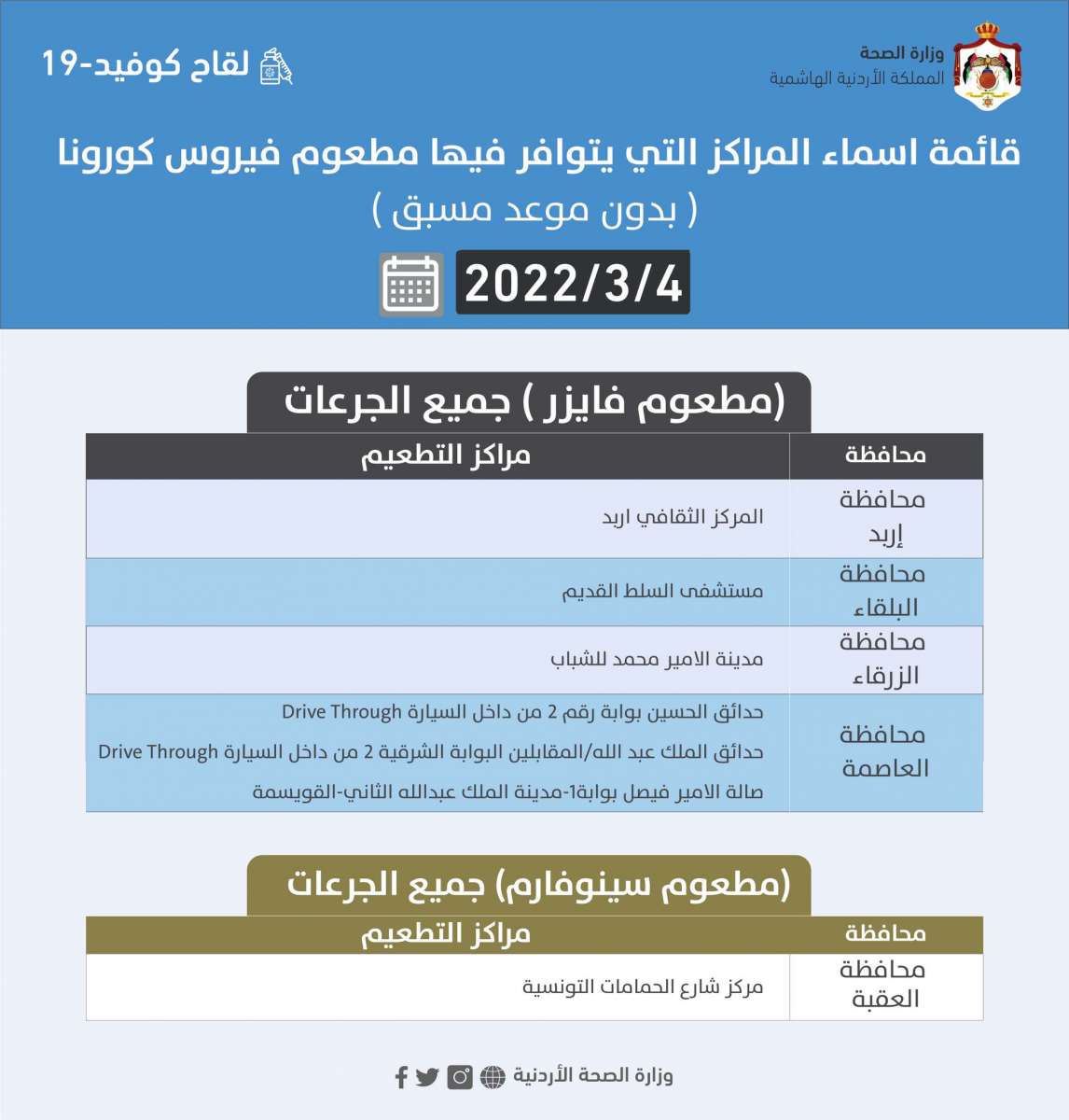 أسماء المراكز التي يتوافر فيها مطعوم كورونا ليوم الجمعة