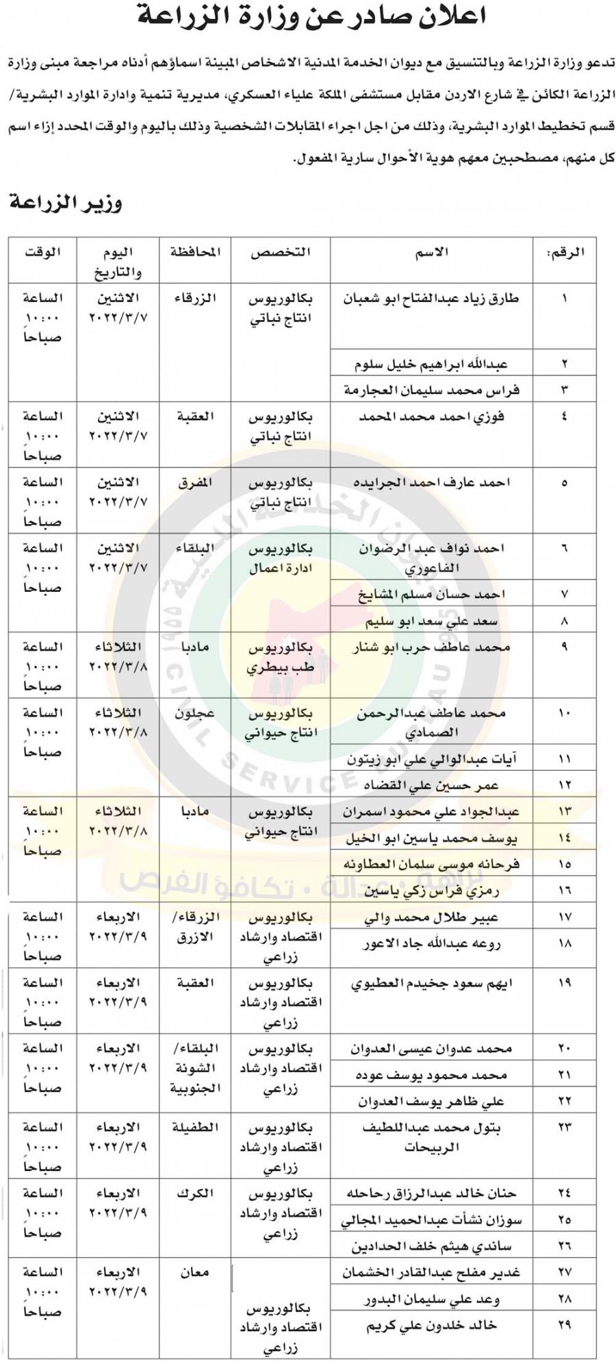 مدعوون للمقابلات الشخصية للتعيين (أسماء)