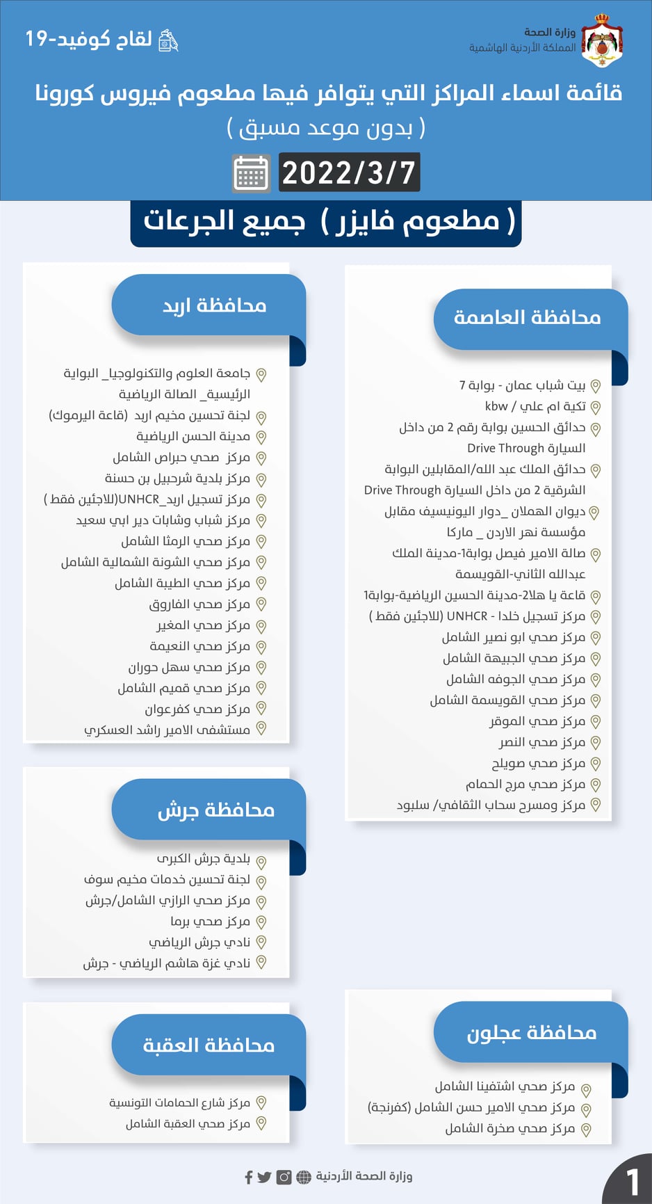 مراكز يتوافر فيها مطعوم كورونا الاثنين (أسماء)