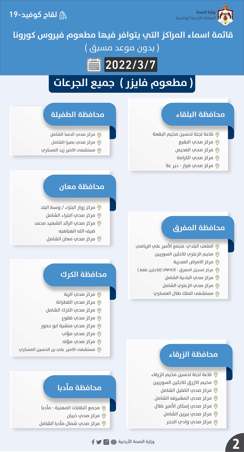 مراكز يتوافر فيها مطعوم كورونا الاثنين (أسماء)