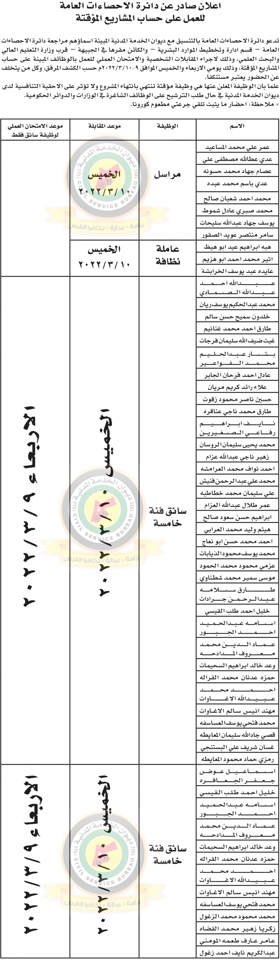 اعلان هام صادر عن ديوان الخدمة المدنية لتعيين موظفين.. اسماء