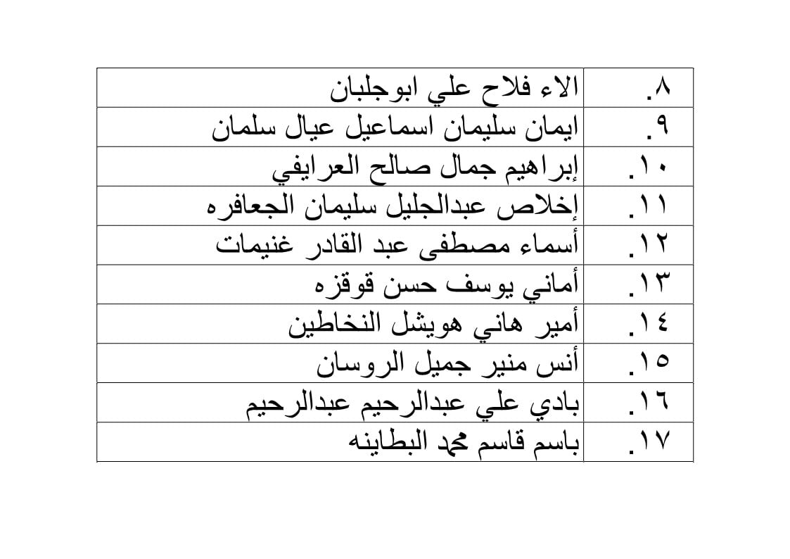 الناجحون في امتحان الكفاية في اللغة العربية - اسماء