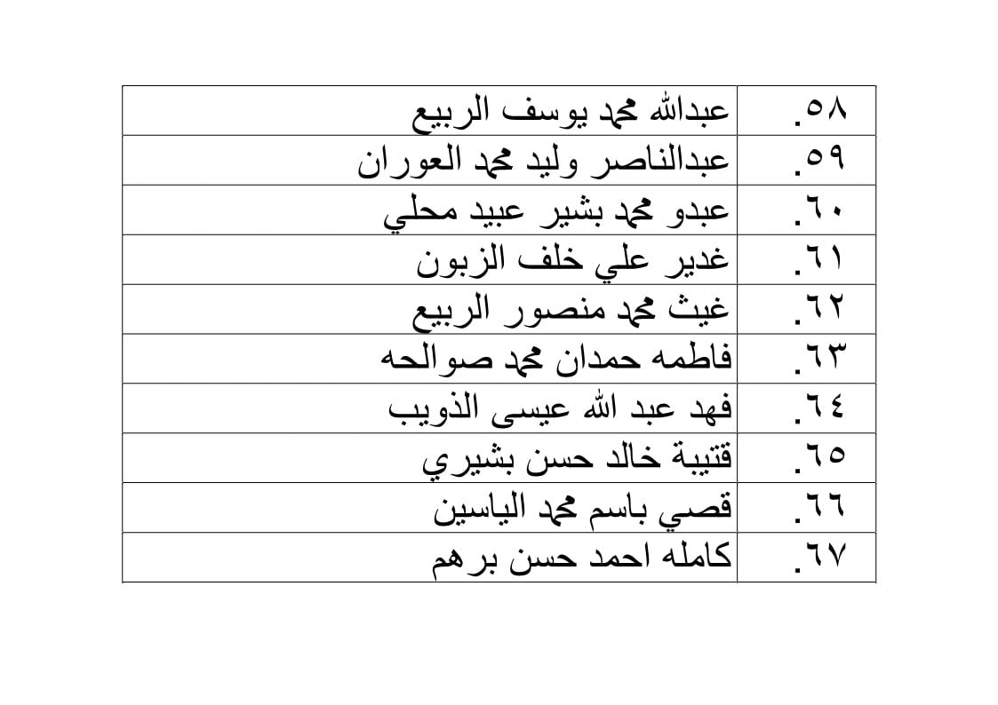 الناجحون في امتحان الكفاية في اللغة العربية - اسماء