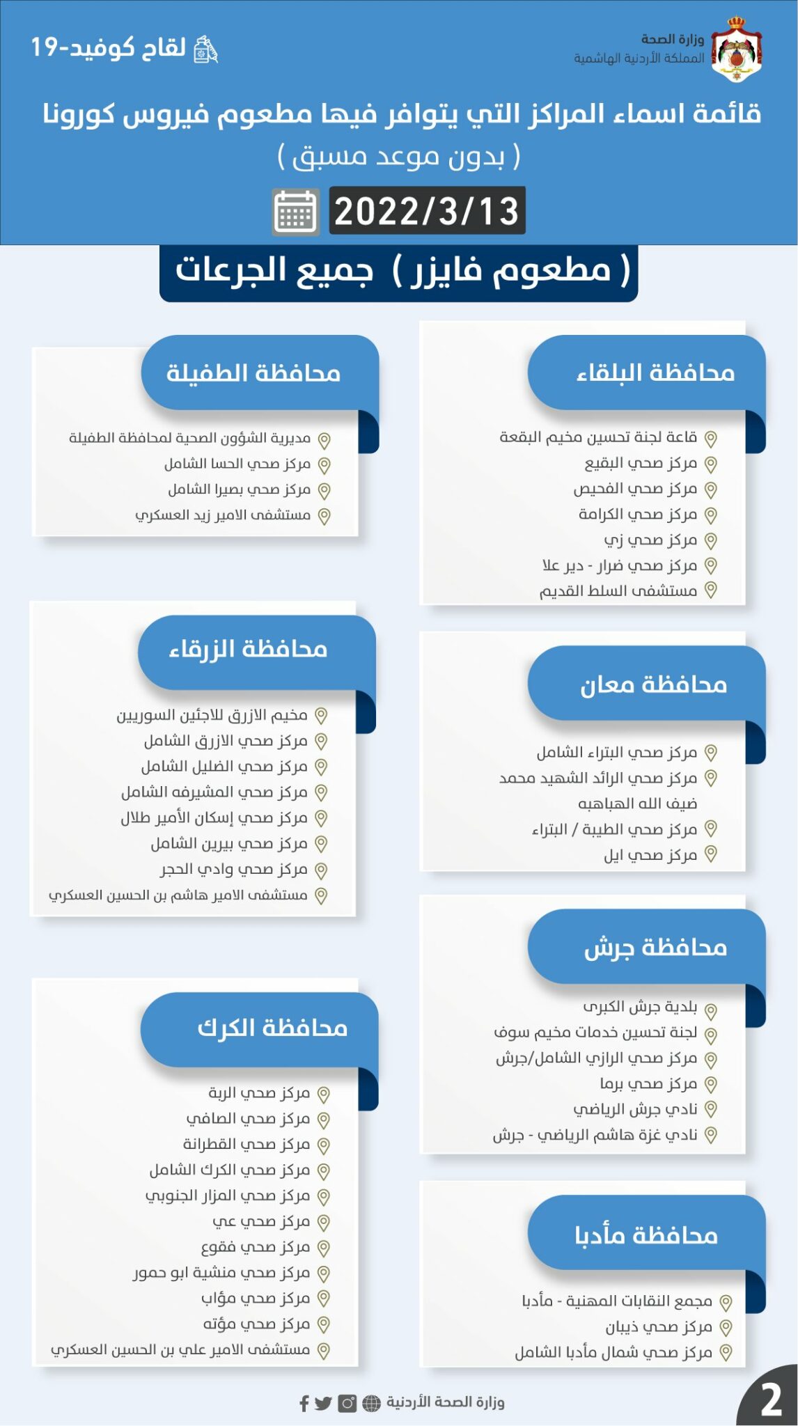 مراكز التطعيم ضد كورونا ليوم الأحد (أسماء)