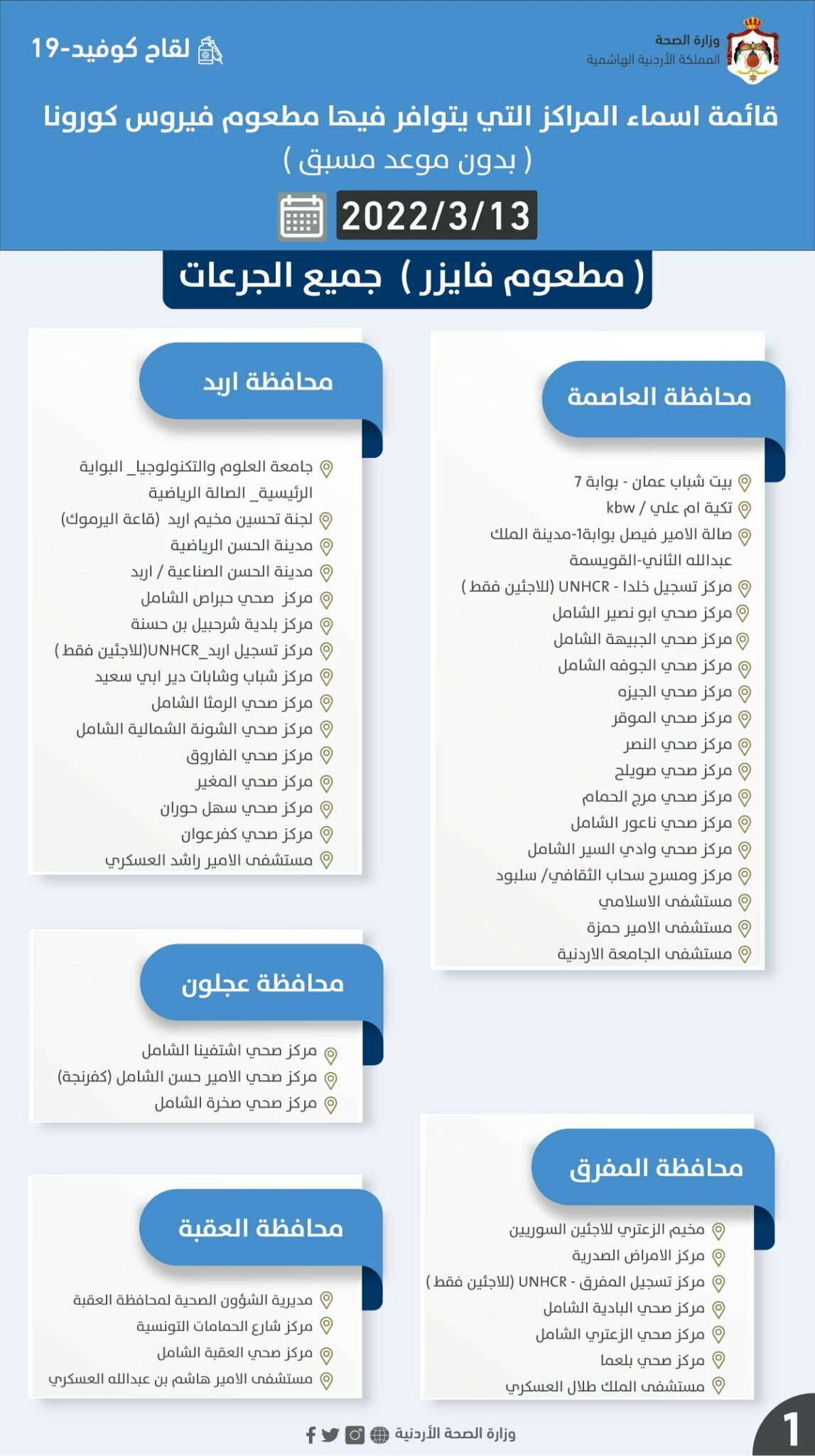 مراكز التطعيم ضد كورونا ليوم الأحد (أسماء)