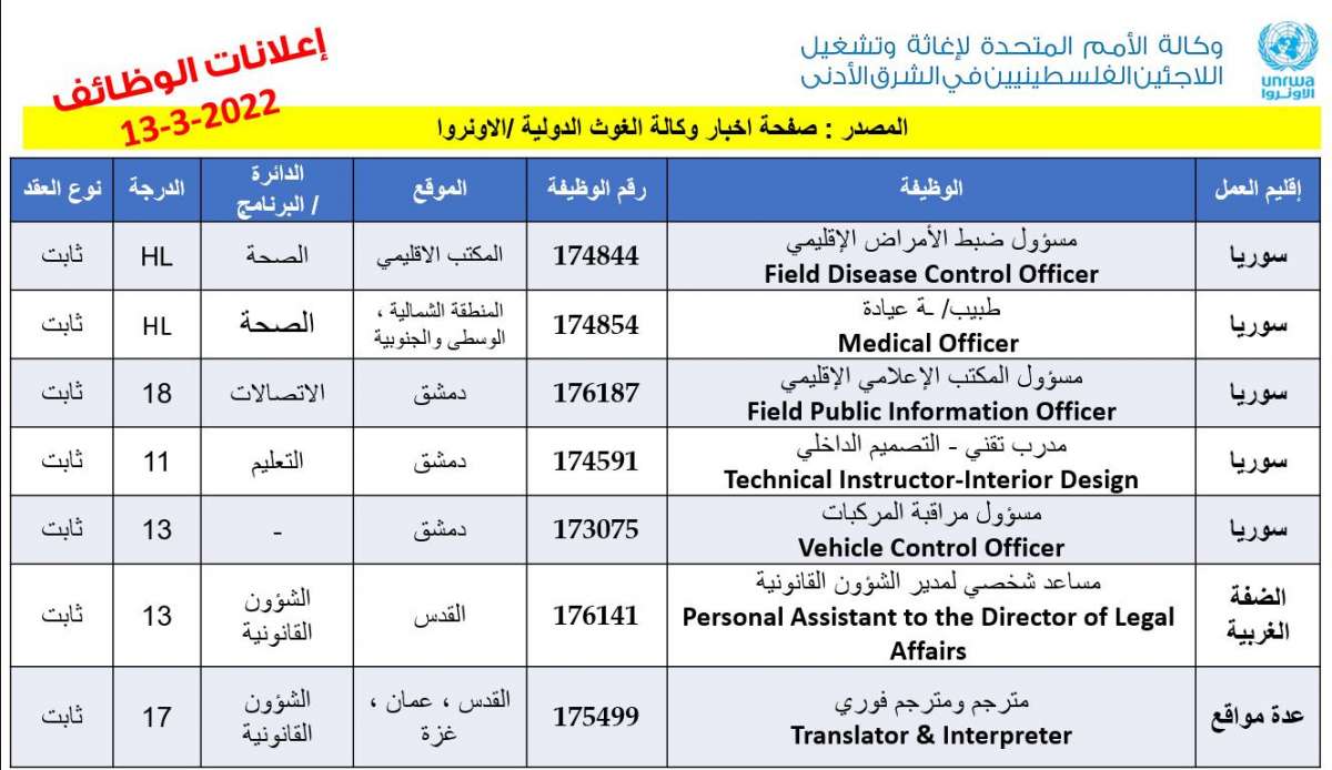 وظائف شاغرة للعمل في الانروا  - رابط التقديم