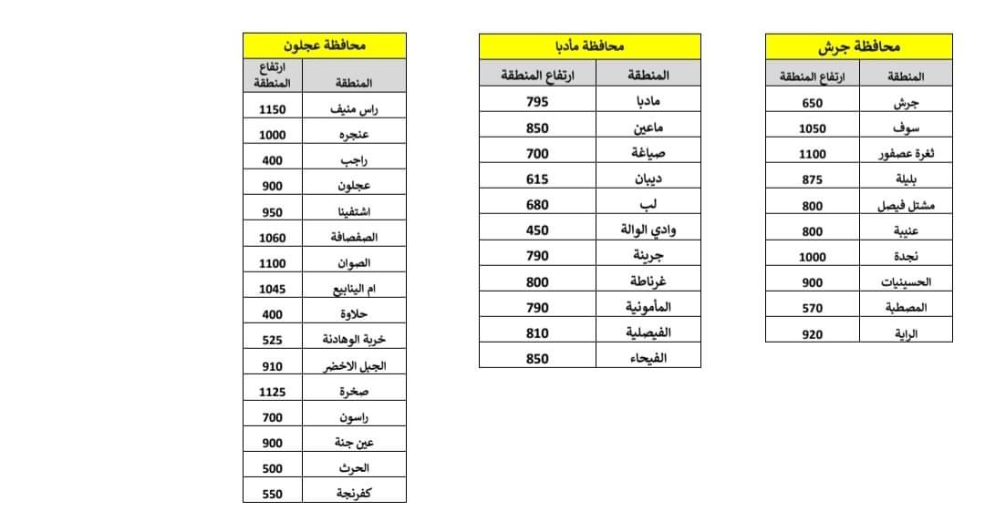 الأردنيون على موعد مع الثلوج بهذه المناطق     - اسماء