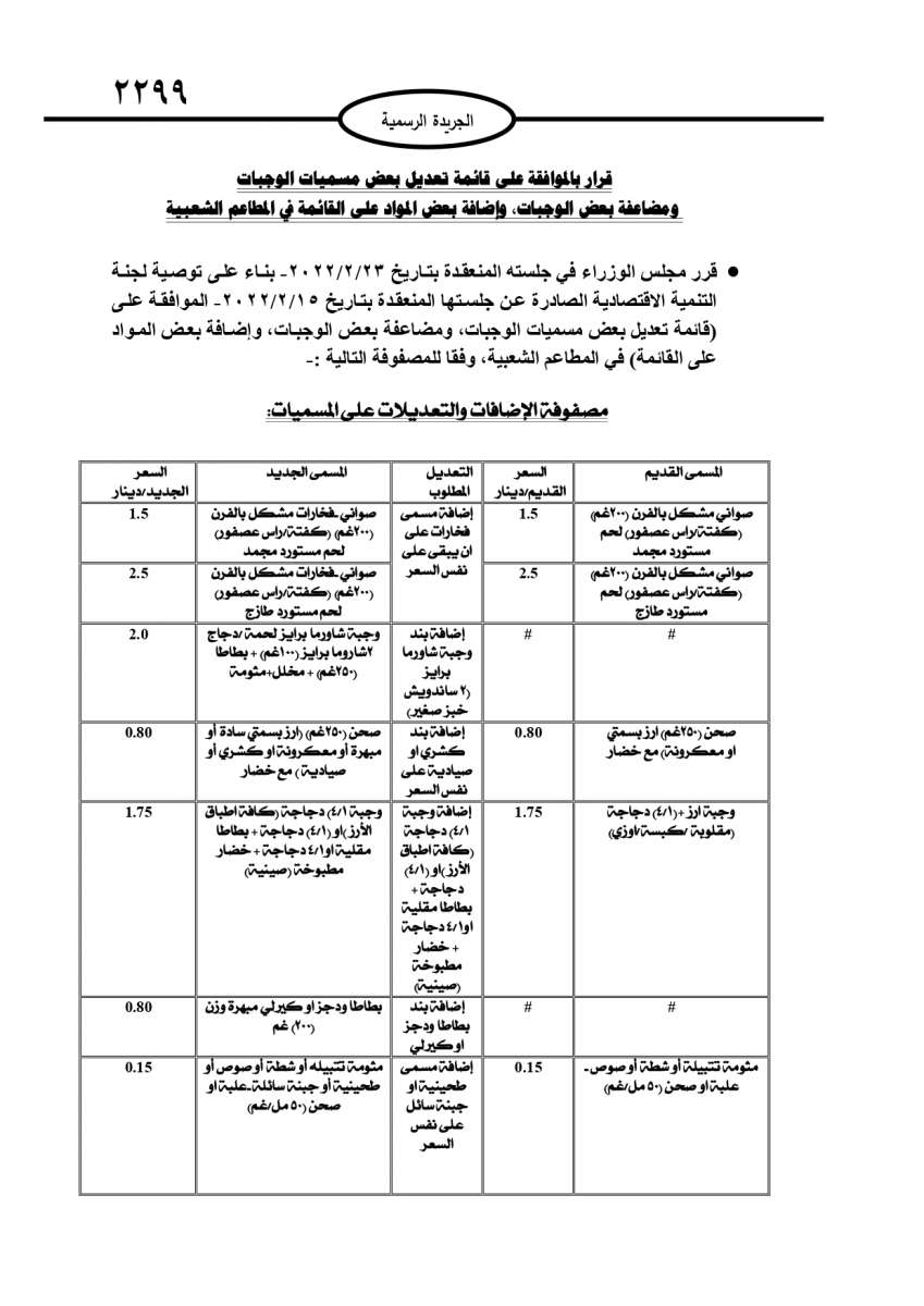 الحكومة تقرر تعديل اسعار واحجام بعض وجبات المطاعم الشعبية