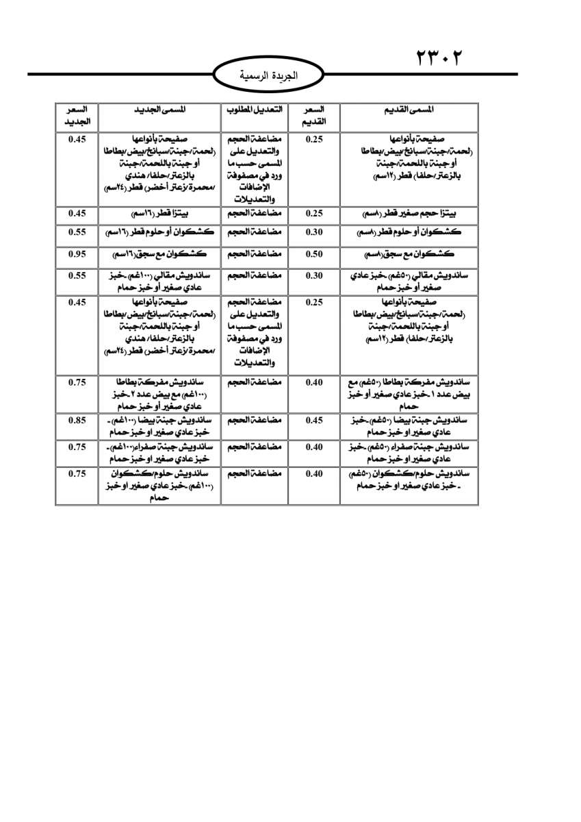 الحكومة تقرر تعديل اسعار واحجام بعض وجبات المطاعم الشعبية