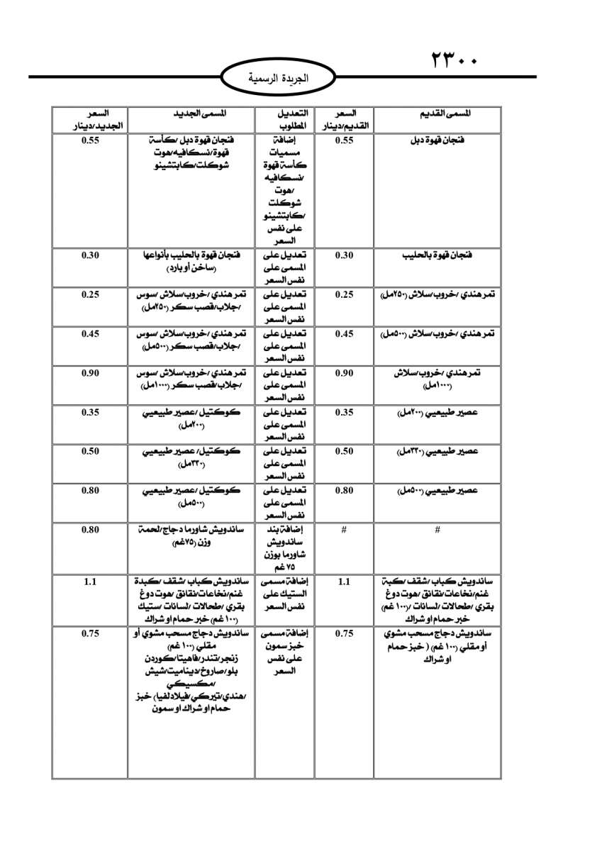 الحكومة تقرر تعديل اسعار واحجام بعض وجبات المطاعم الشعبية