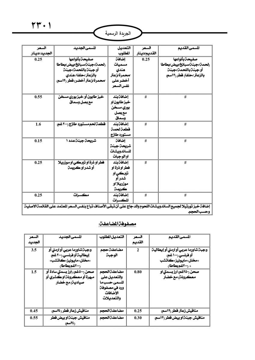 الحكومة تقرر تعديل اسعار واحجام بعض وجبات المطاعم الشعبية