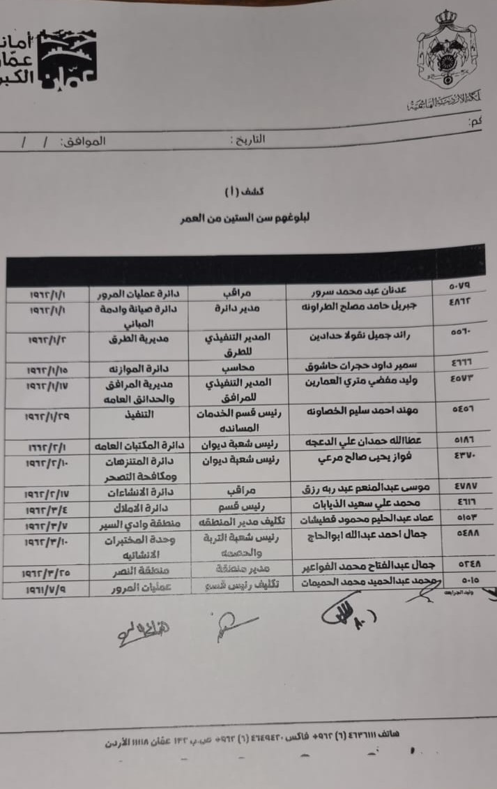 احالات الى التقاعد في امانة عمان (اسماء)