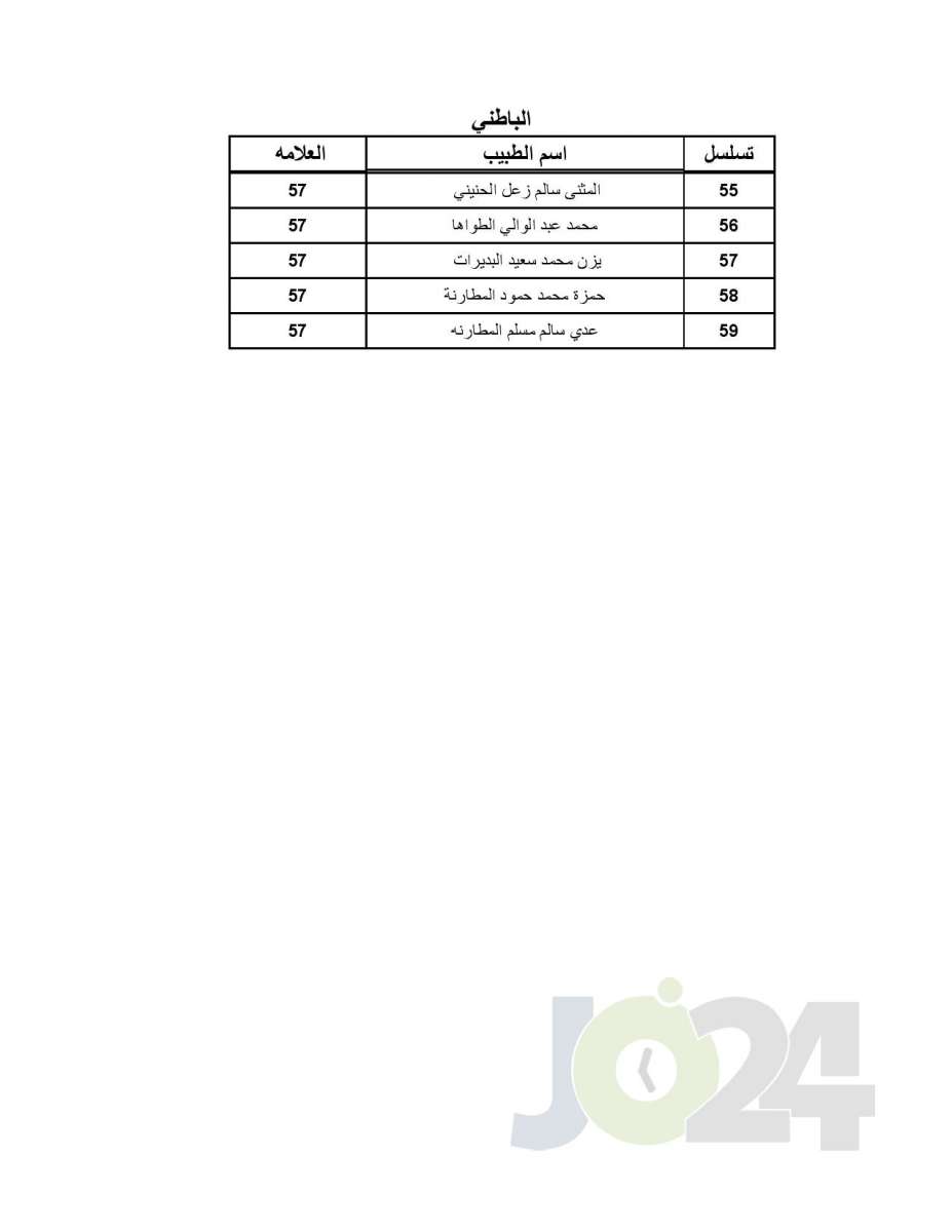 اعلان الأطباء المقبولين ببرنامج الاقامة - اسماء