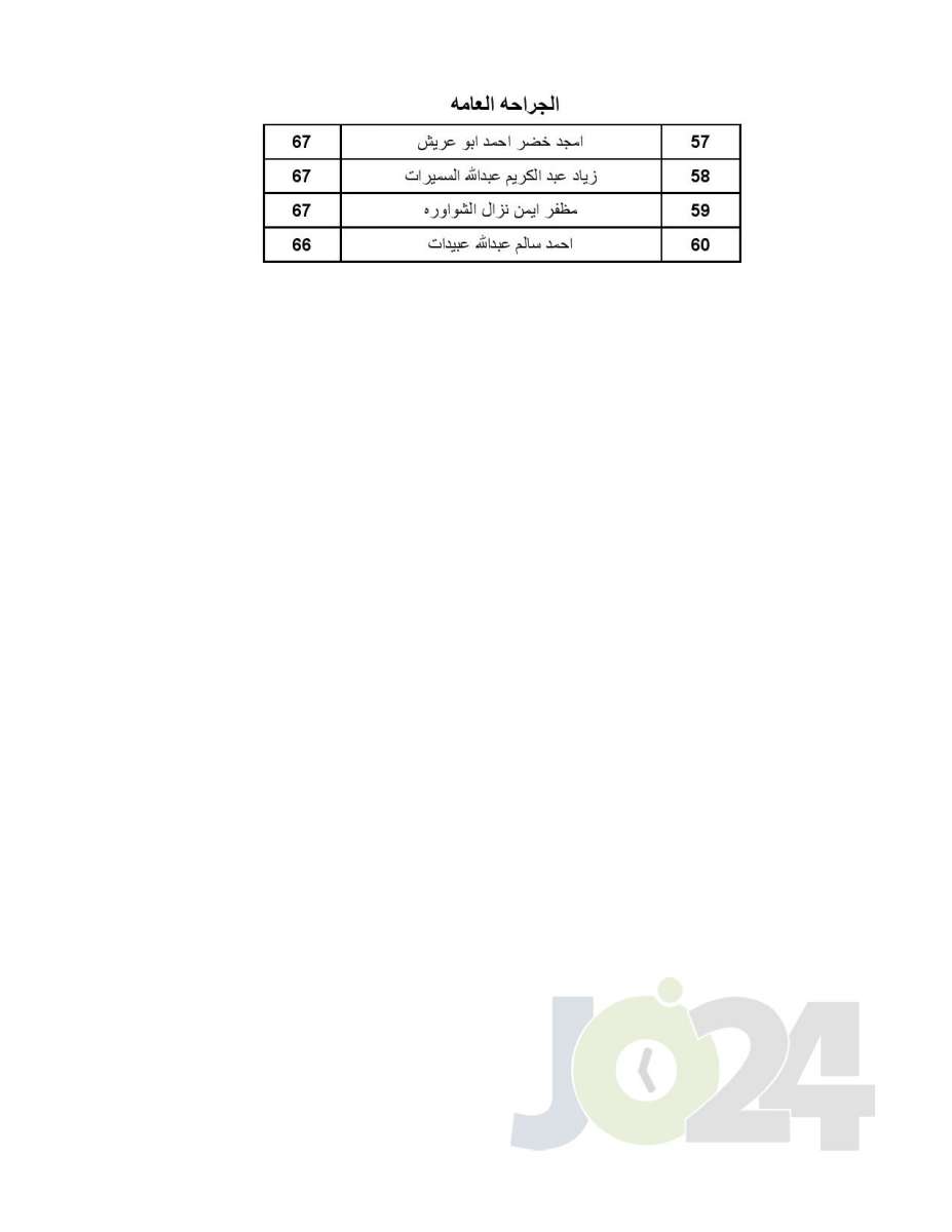 اعلان الأطباء المقبولين ببرنامج الاقامة - اسماء