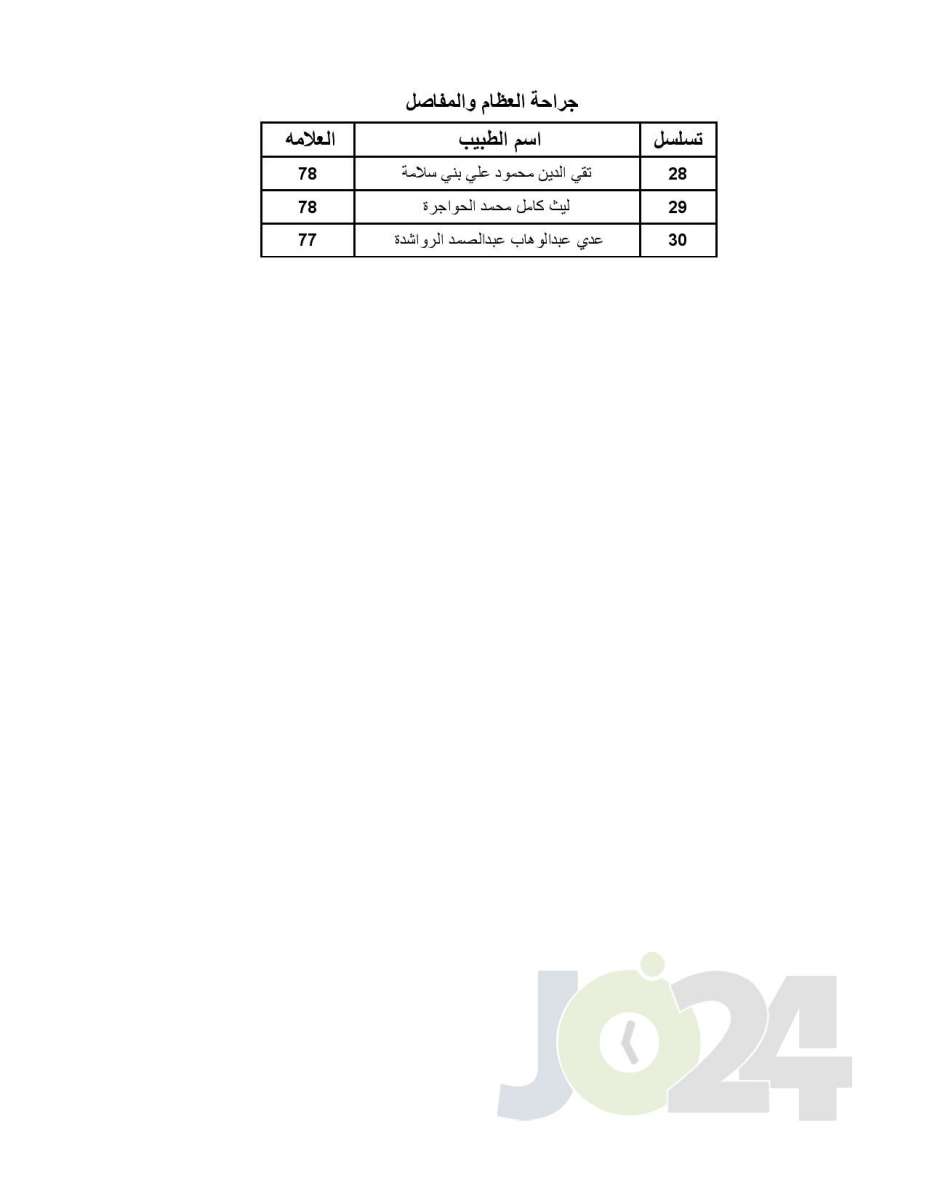 اعلان الأطباء المقبولين ببرنامج الاقامة - اسماء