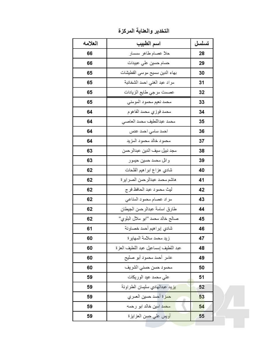 اعلان الأطباء المقبولين ببرنامج الاقامة - اسماء