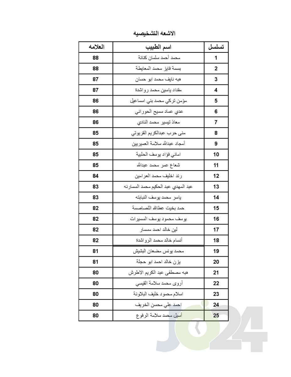 اعلان الأطباء المقبولين ببرنامج الاقامة - اسماء