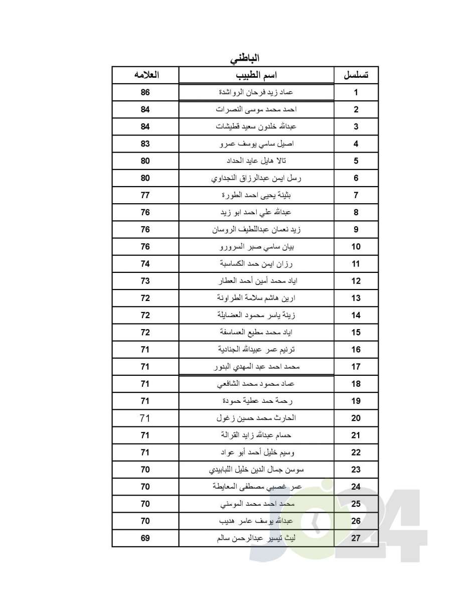 اعلان الأطباء المقبولين ببرنامج الاقامة - اسماء