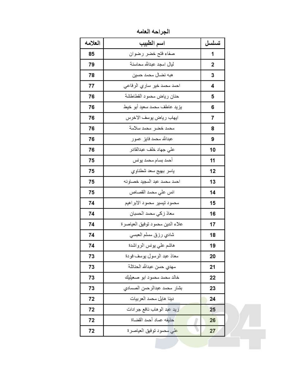 اعلان الأطباء المقبولين ببرنامج الاقامة - اسماء