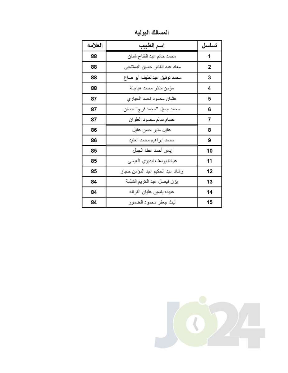 اعلان الأطباء المقبولين ببرنامج الاقامة - اسماء