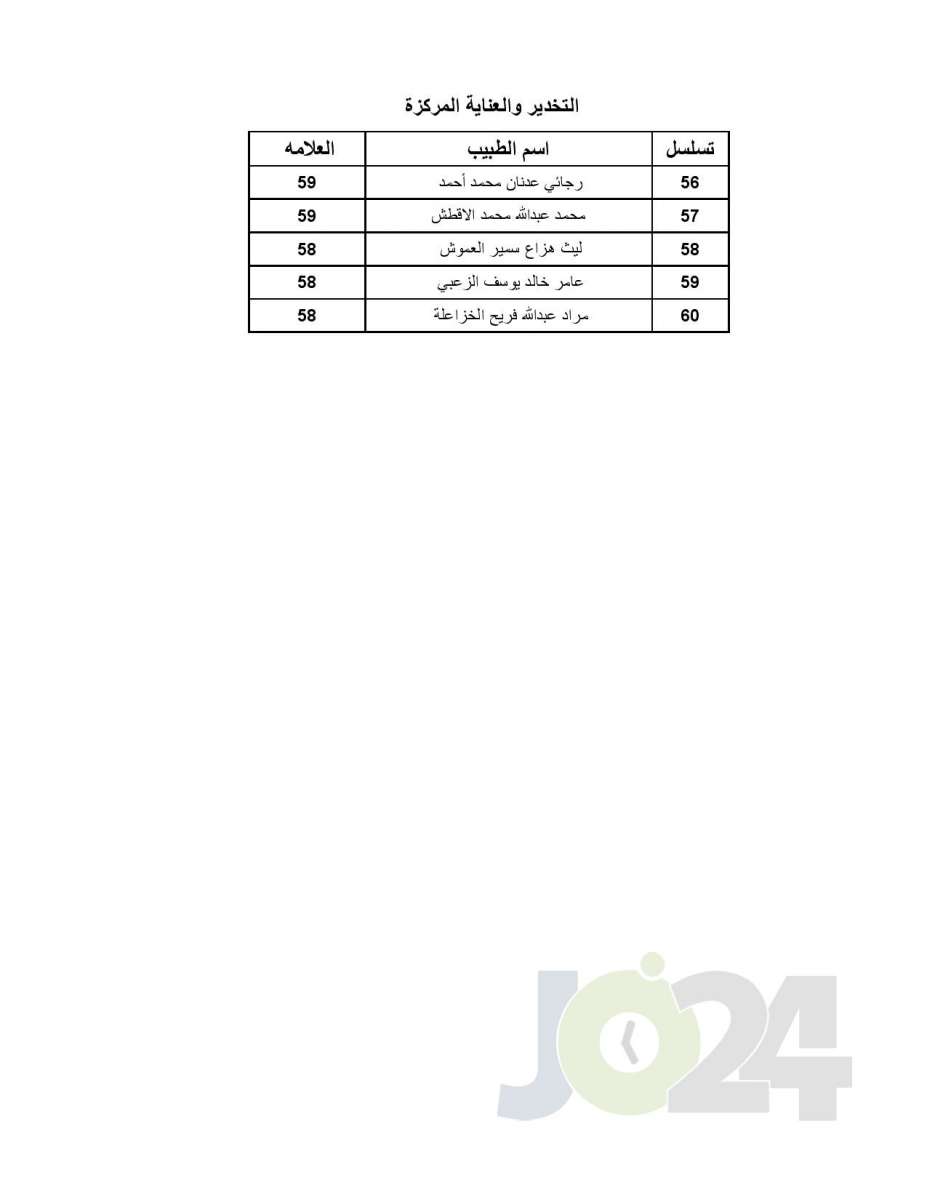 اعلان الأطباء المقبولين ببرنامج الاقامة - اسماء