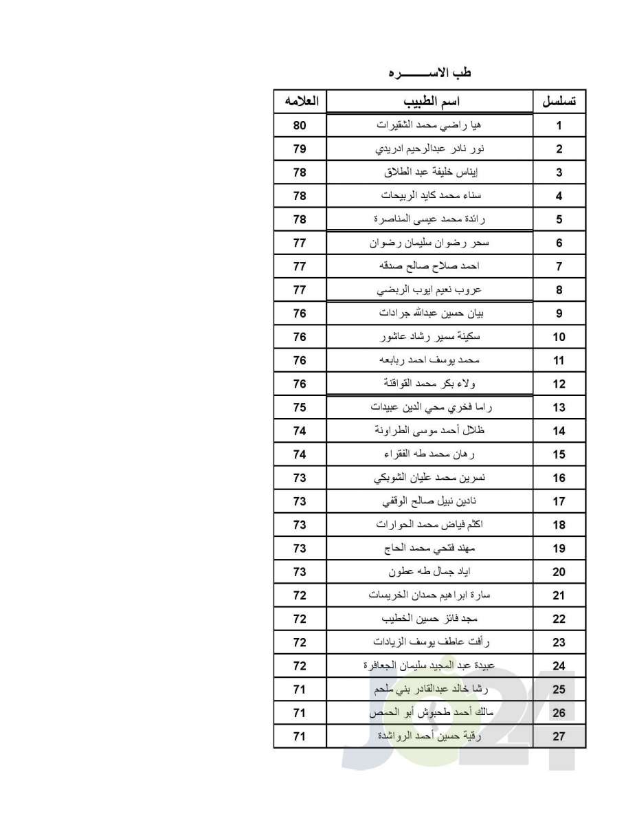 اعلان الأطباء المقبولين ببرنامج الاقامة - اسماء