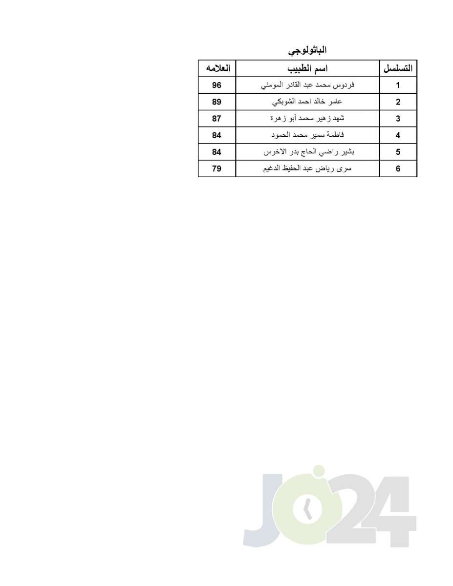 اعلان الأطباء المقبولين ببرنامج الاقامة - اسماء